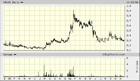 Vedron FAKTEN VG Kanada 68378