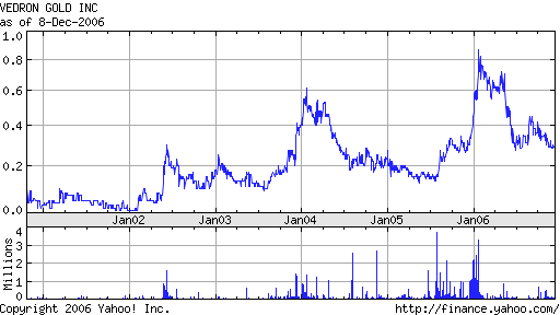 Vedron FAKTEN VG Kanada 70834