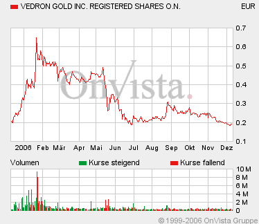 Vedron FAKTEN VG Kanada 71165