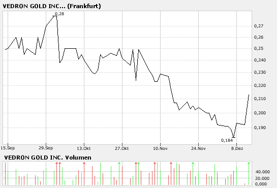 Vedron FAKTEN VG Kanada 71194