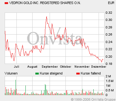 Vedron FAKTEN VG Kanada 71217