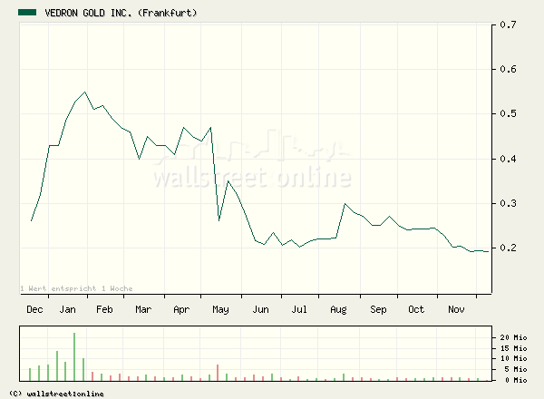 Vedron FAKTEN VG Kanada 71230