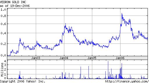 Vedron FAKTEN VG Kanada 72887