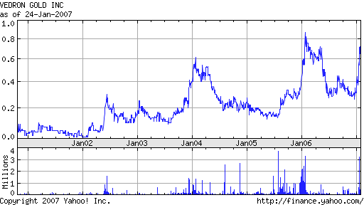 Vedron FAKTEN VG Kanada 79009