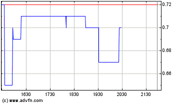 Vedron FAKTEN VG Kanada 79200