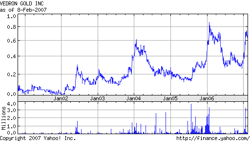 Vedron FAKTEN VG Kanada 81589