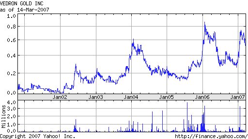 Vedron FAKTEN VG Kanada 87604