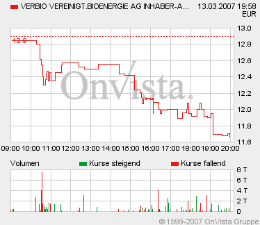 Tradinchance Verbio 87349