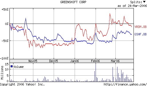 Veridium neu in meinem Depot 34751