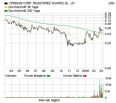 Veridium neu in meinem Depot 32253