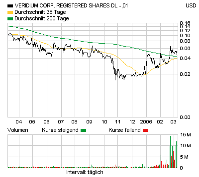 Veridium neu in meinem Depot 32462