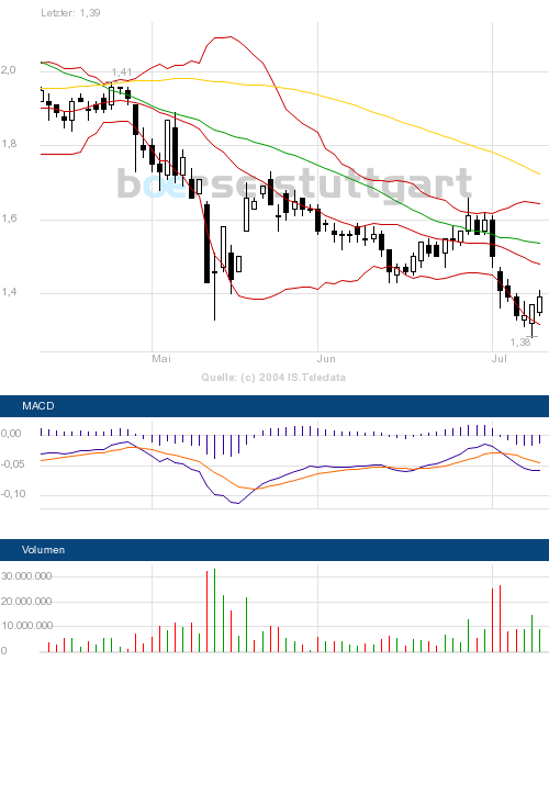 Versatel: Günstiger Einstieg 307