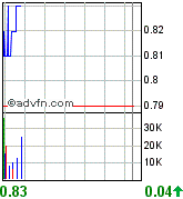 Moly-Rakete seit heute in Frankfurt 97278