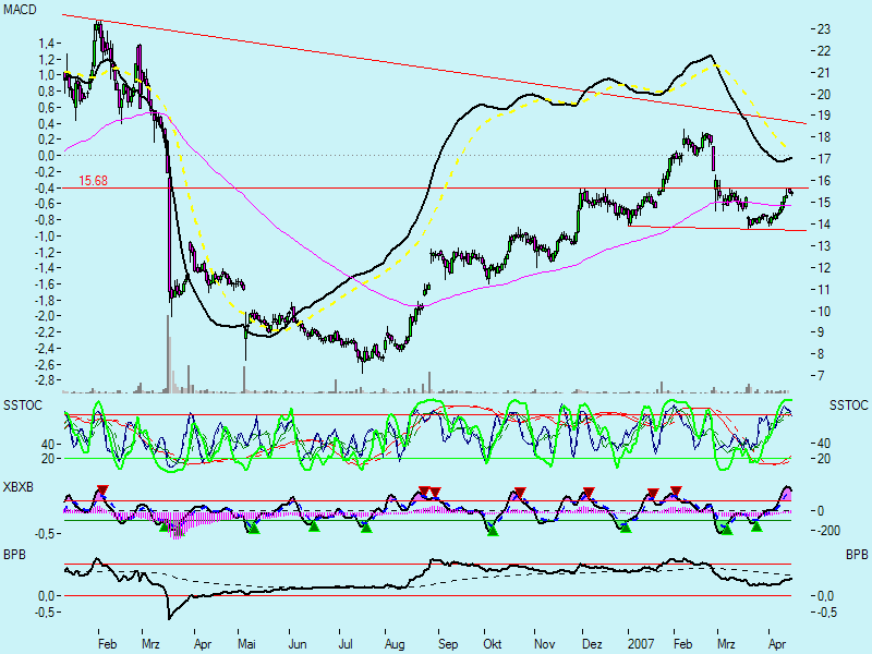 Swing trading mit nuessa & Co. 93118