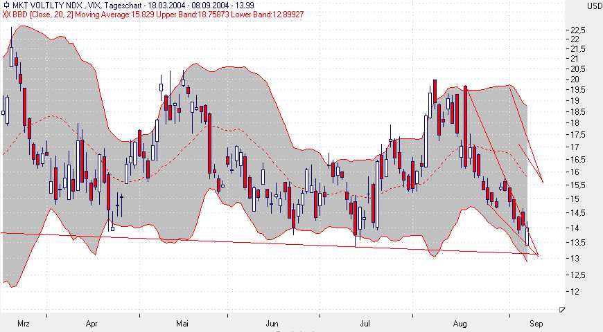  f-h Oni BW sb & Friends-TTT, Mittwoch 08.09.04 1145