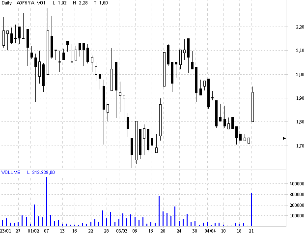 Amitelo wieder gekauft! 38042