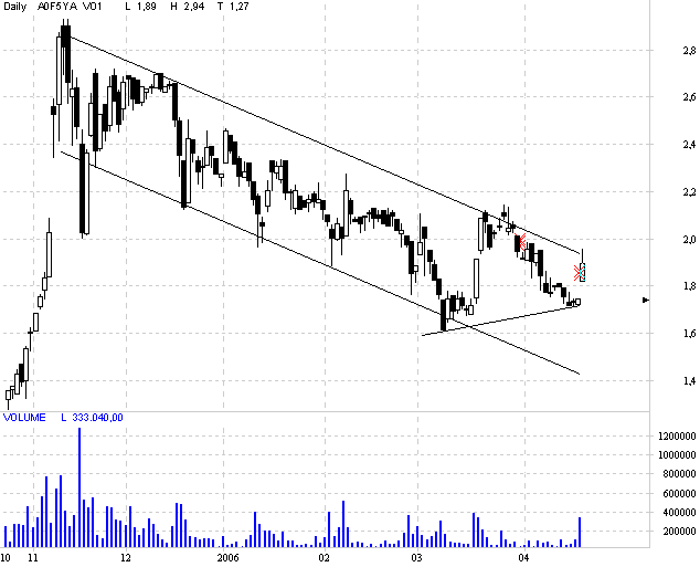 Amitelo wieder gekauft! 38045