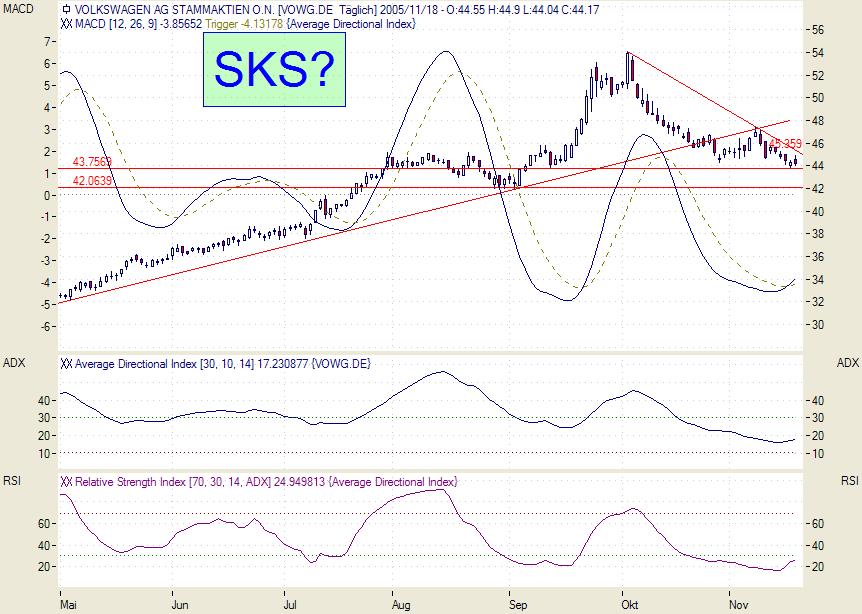 Traden mit nuessa & Co. 20117