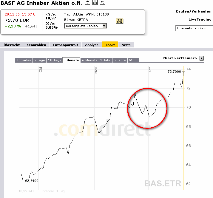 ich mach mal ein Endesa 871028 e.on thread auf 72839