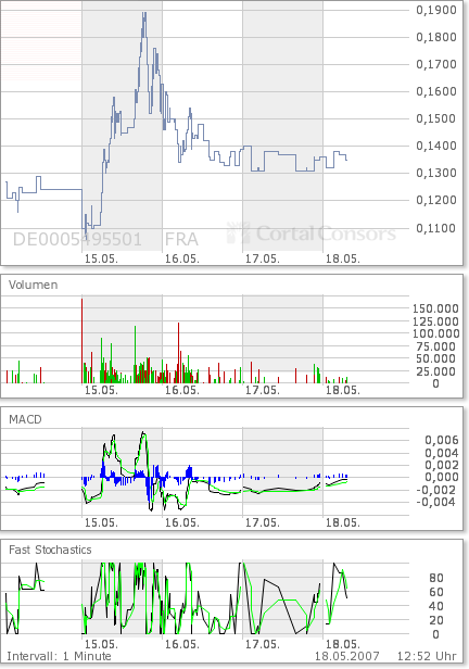 +Wapme-Ausbruch ist überfällig! 98693