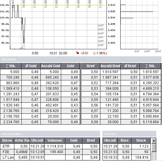 WCM 780100 vor ÜBERNAHME?! 15931