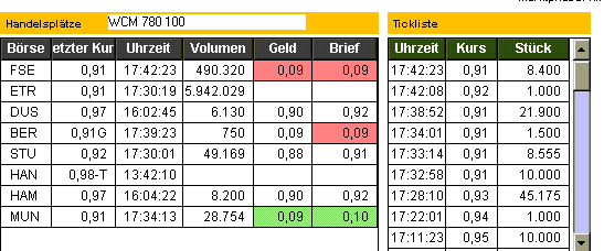 WCM die Substanz der Zukunft! 5376