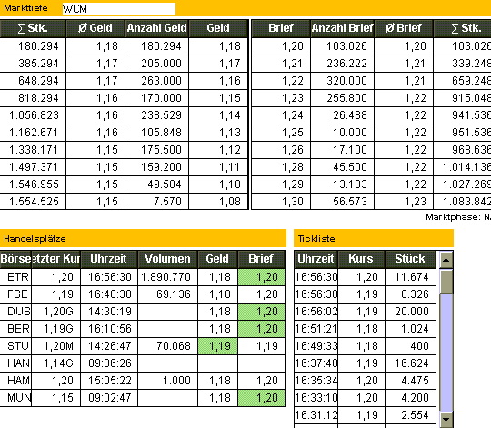 WCM die Substanz der Zukunft! 3579