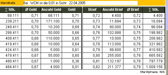 WCM die Substanz der Zukunft! 7413