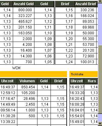 For to watch...Charts... 3560