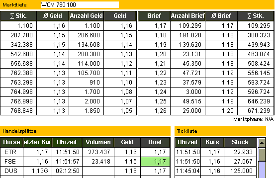 WCM die Substanz der Zukunft! 5350
