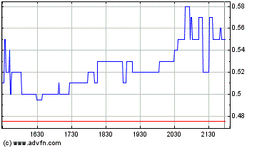 WEST HAWK DEV CORP Kohle-Explorer 86048