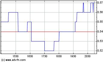 WEST HAWK DEV CORP Kohle-Explorer 87340