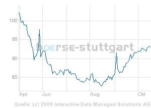 Megatrend Alterung 62555