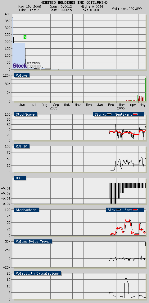 Pennystocks to watch! 41274