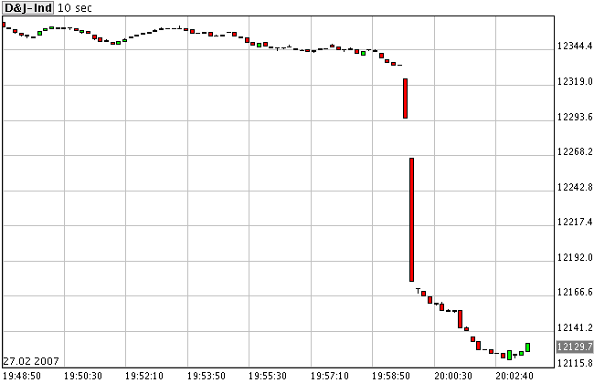 PTT Woche 9, 27.02.07 84955