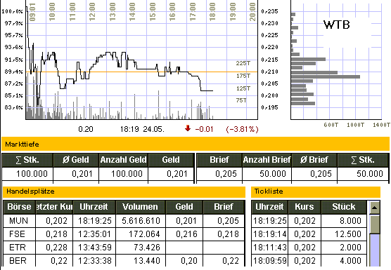 WALTER-BAU - ein 500% Zock ? 8994