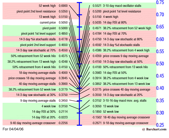 ein ökologischer Pennywert mit rasantem Wachstum 35831