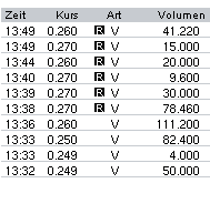 WORLDWATER +9,52 % 69247