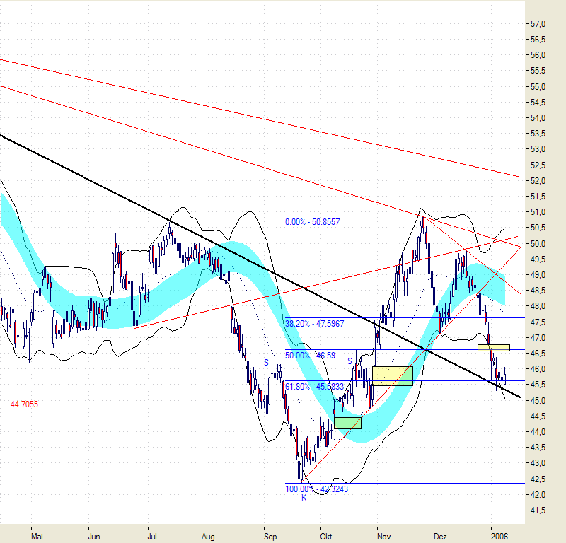 DOW & NASDAQ Einzelwertetrading 25669