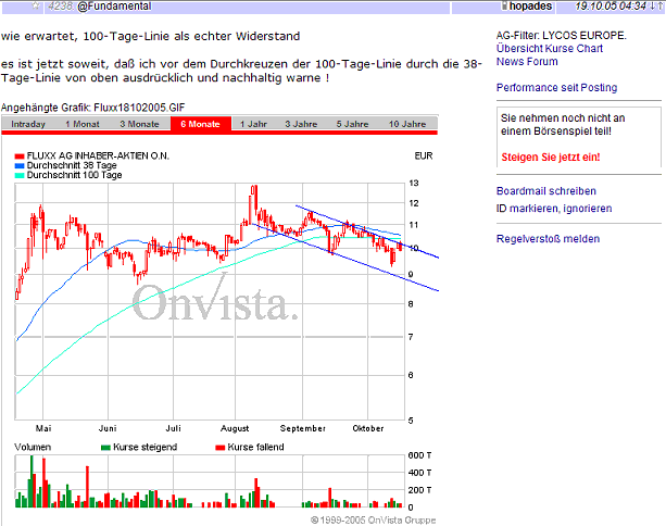 Fluxx vorever !!! 18003