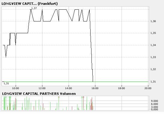NEUES ATH IN SICHT????? 91088