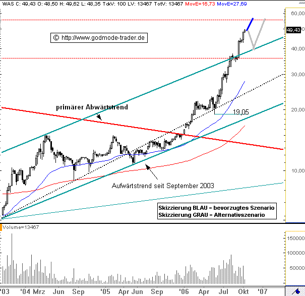 H&R WASAG - nächster Renner ? 62634