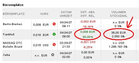 Paradigm Medical Industries, Inc. 91218