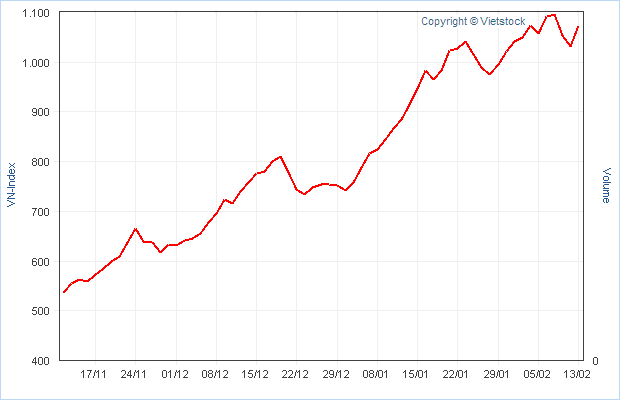 Vietnam Opportunities +++ 82044