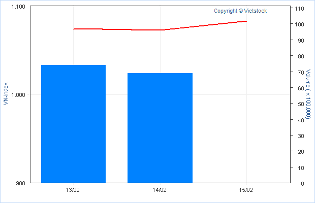 Vietnam Opportunities +++ 82574