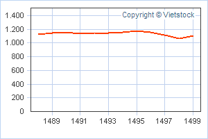 VIETNAM - Good Morning Vietnam 87783
