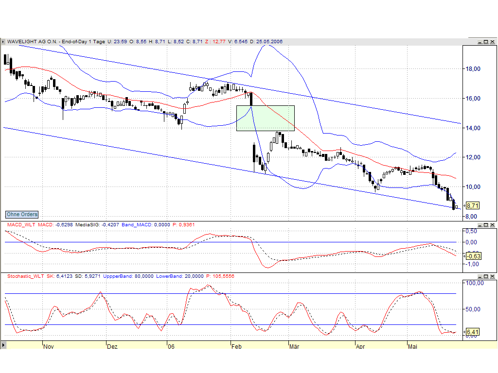 Wavelight wieder interessant und günstig! 41767