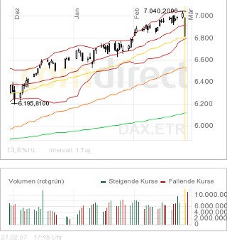 ▶ TTT-Team: Dienstag, 27.02.2007 84987