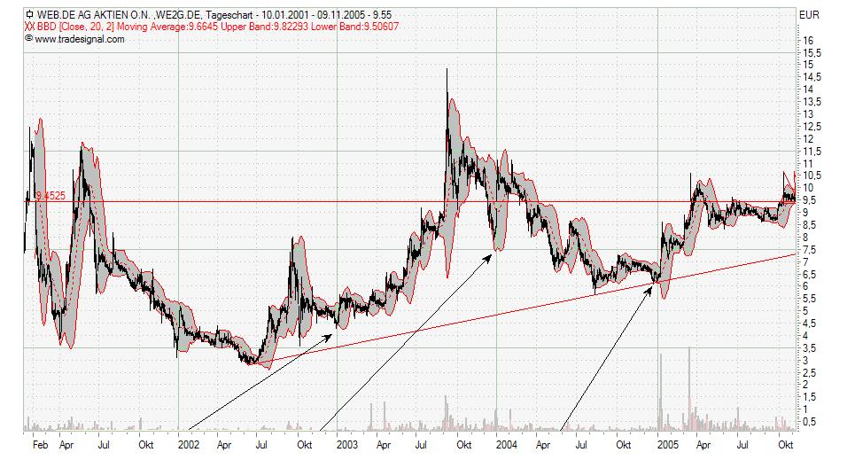 Traden mit nuessa & Co. 19386