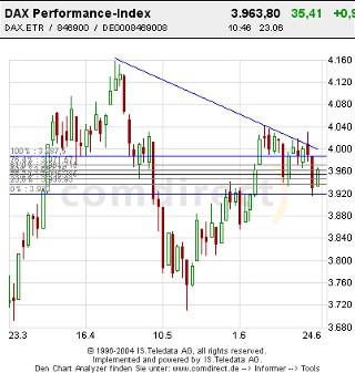 f-h Oni BW sb & Friends-TTT, Mittwochch 23.06.04 48